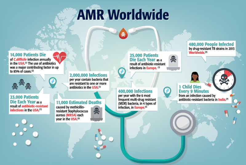 How to Explain Antimicrobial Resistance to Your Friends and Family (With  Infographics) - bioMérieux Connection